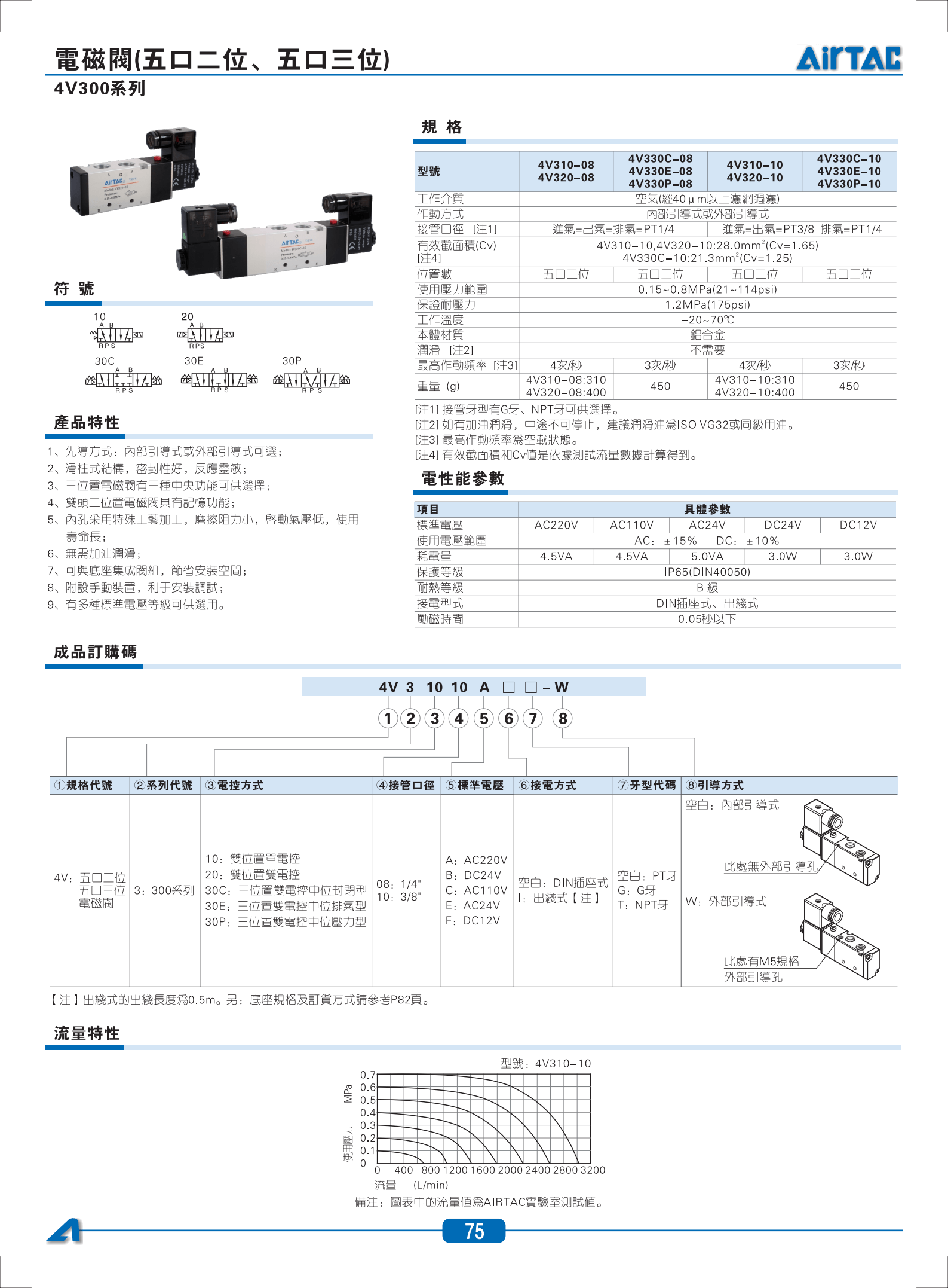 參數(shù)_04.png