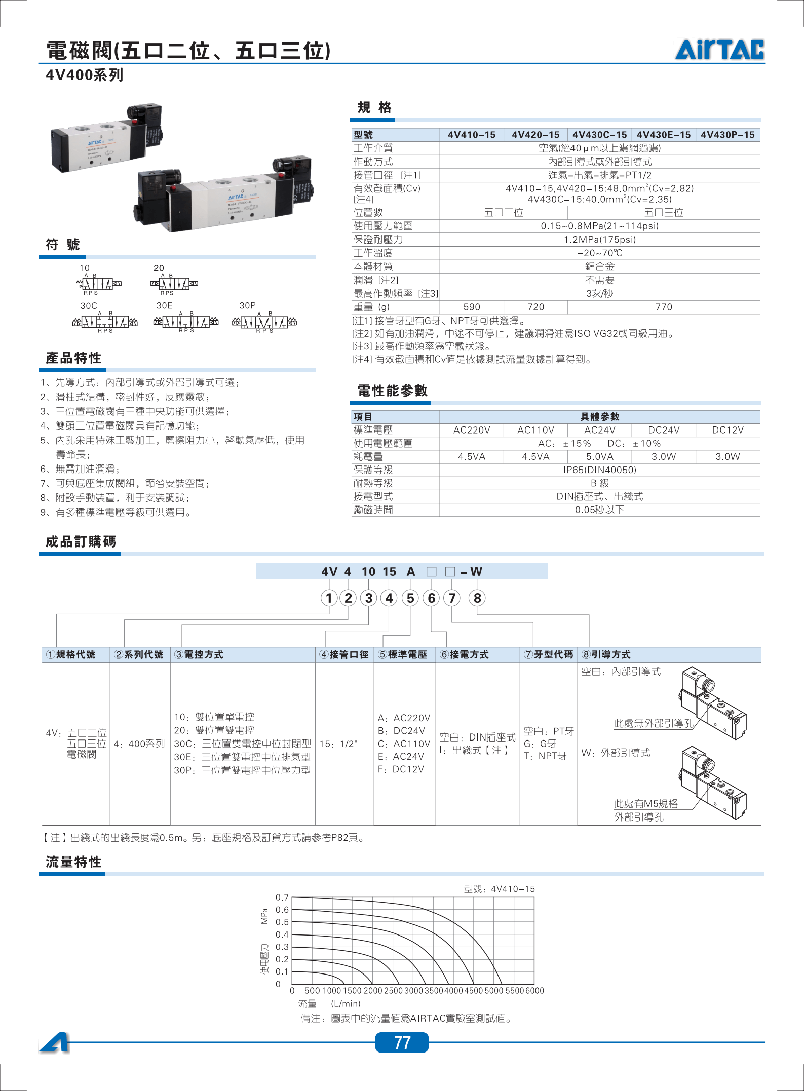 參數(shù)_06.png