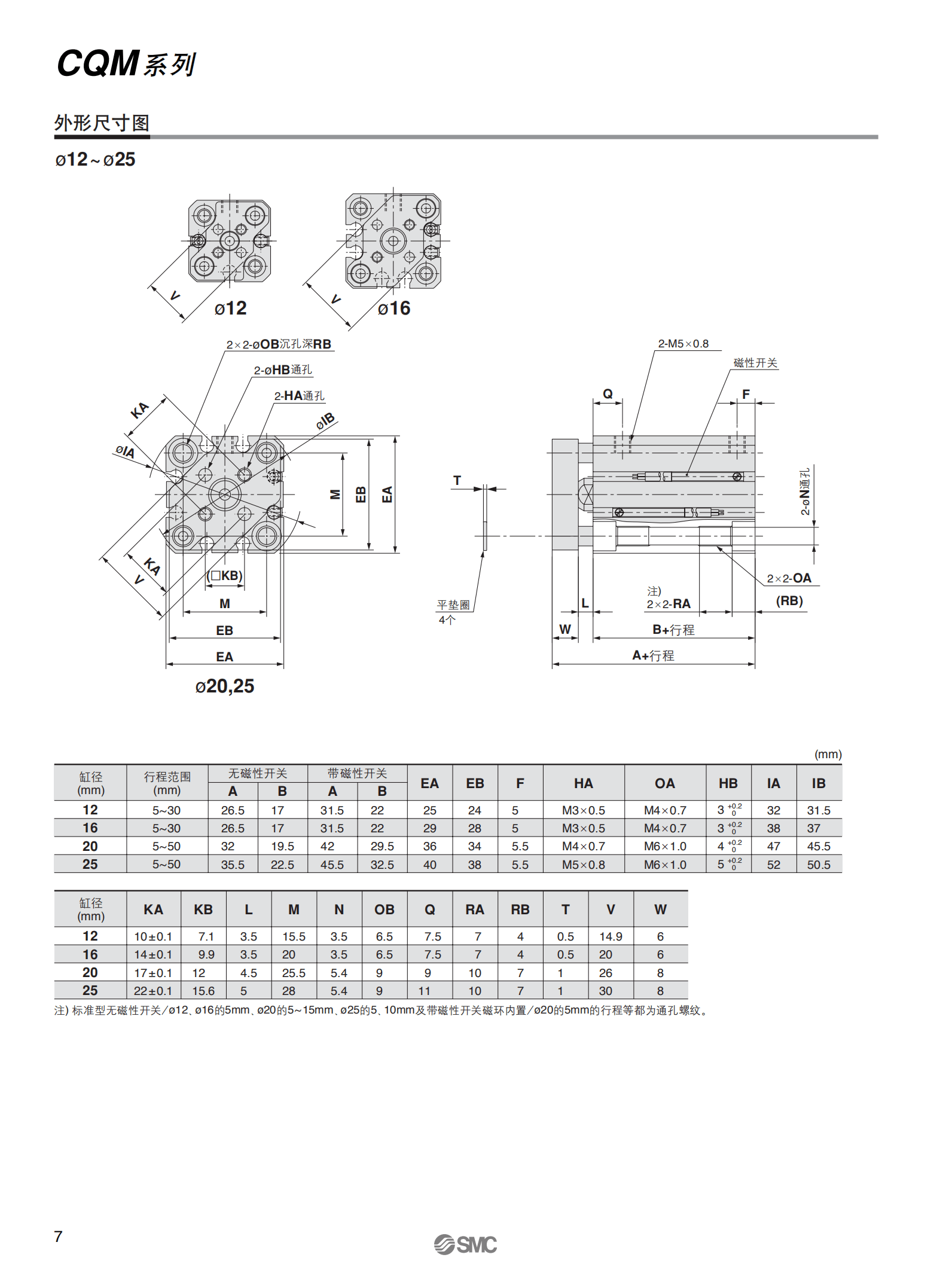 CQM_07.png